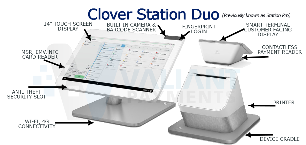Clover Station Duo