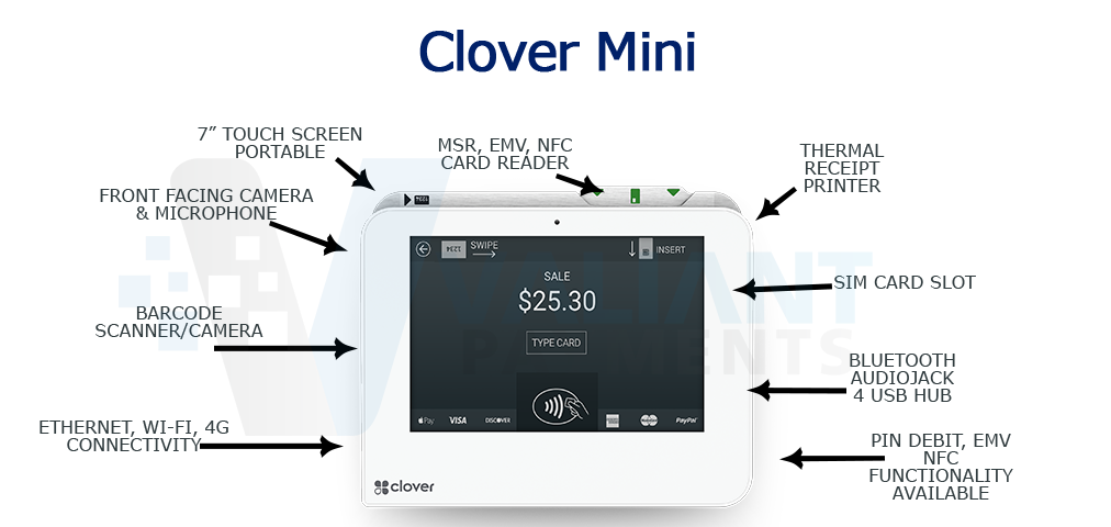 Clover Mini